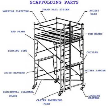 Steel Scaffolding Parts in Mizoram