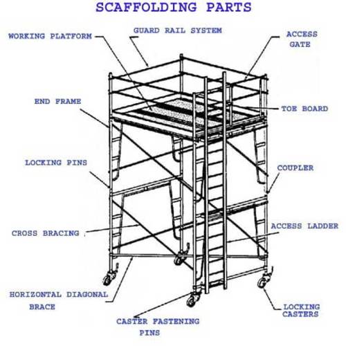 Steel Scaffolding Parts in Namchi